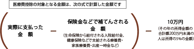 医療費控除の対象となる金額は、次の式で計算した金額です